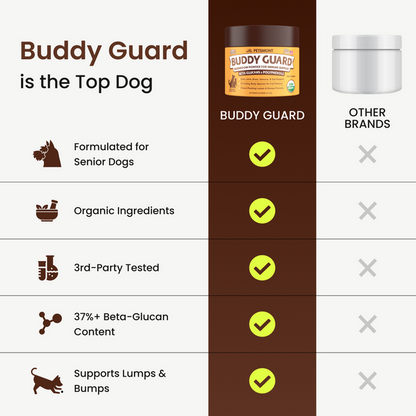PETSMONT BUDDY GUARD: Daily Wellness Support for Senior Dogs
